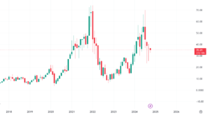 SOXL stock price prediction 2025